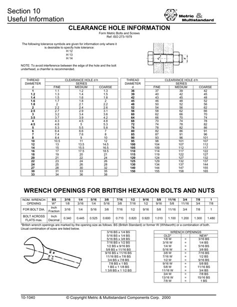 screw clearance size chart